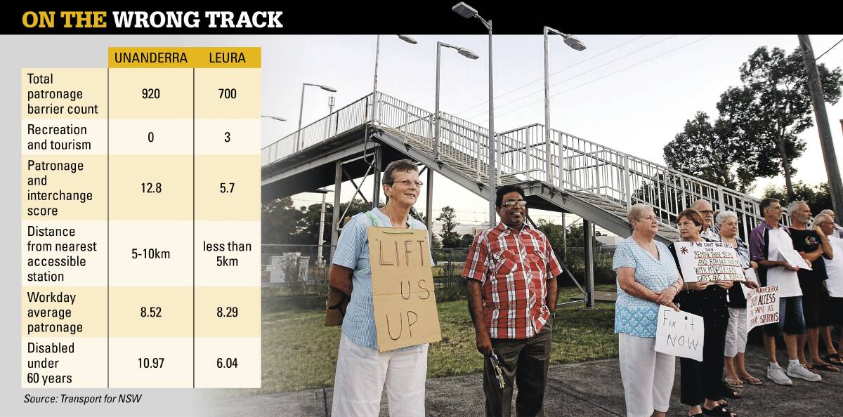 Protesters line up in front of the controversial stairs at Unanderra station. Picture: Sylvia Liber