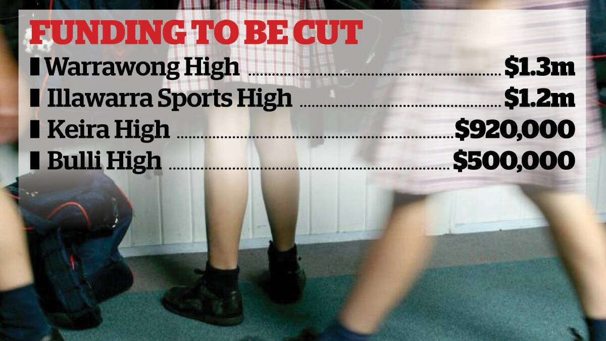 Illawarra parents: how much funding your child’s school will lose
